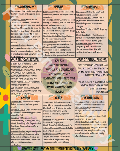 The Herbal Gospel: Cardiovascular System Cheatsheet